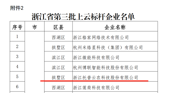银河yh988入选浙江省第三批上云标杆企业名单